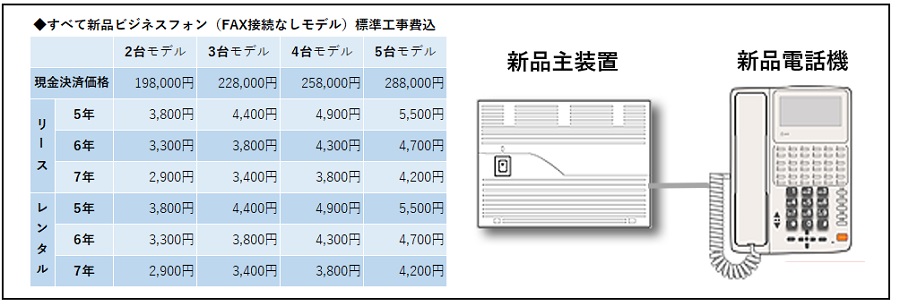 NTT新品リースαZX Home