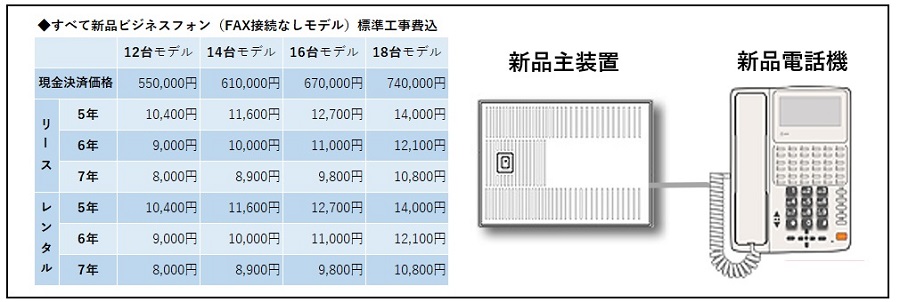 NTT新品リースαZXLtypeM