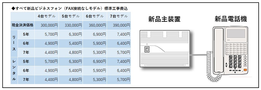 NTT新品リースZXLtypeS