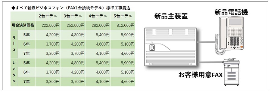 NTT新品リースαZX Home