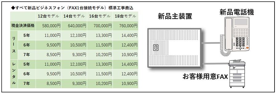 NTT新品リースZXαLtypeM