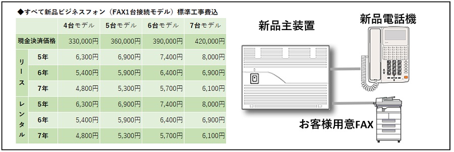 NTT新品リースZXLtypeS